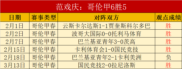 期雪花七星,彩专家预测,及质合分析,电竞盘口,电竞投注,电竞博彩,电竞赛事,电竞平台,电竞游戏,电竞赔率