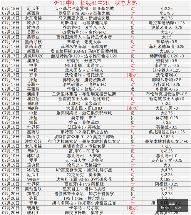 最新转会消,前桑德兰后,卫瑟金宣布,电竞盘口,电竞投注,电竞博彩,电竞赛事,电竞平台,电竞游戏,电竞赔率