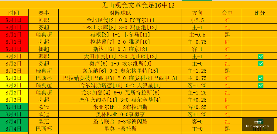 那不勒斯官,巴迪亚西勒,达转会操作,电竞盘口,电竞投注,电竞博彩,电竞赛事,电竞平台,电竞游戏,电竞赔率