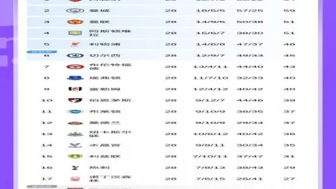 伊万全面启动赛区球员选拔，新一期集训名单即将公布